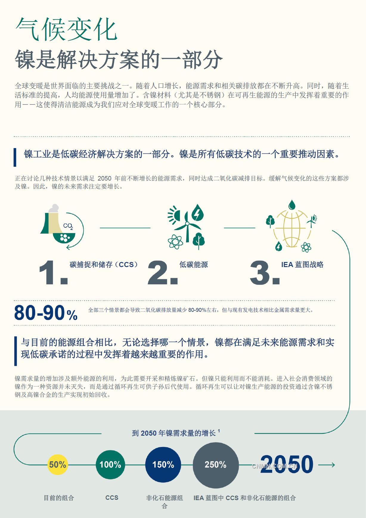 全球變暖是世界面臨的主要挑戰之一。隨著人口增長，能源需求和相關碳排放都在不斷升高。同時，隨著生活標準的提高，人均能源使用量增加了。含鎳材料（尤其是不銹鋼）在可再生能源的生產中發揮著重要的作用&mdash;&mdash;這使得清潔能源成為我們應對全球變暖工作的一個核心部分。